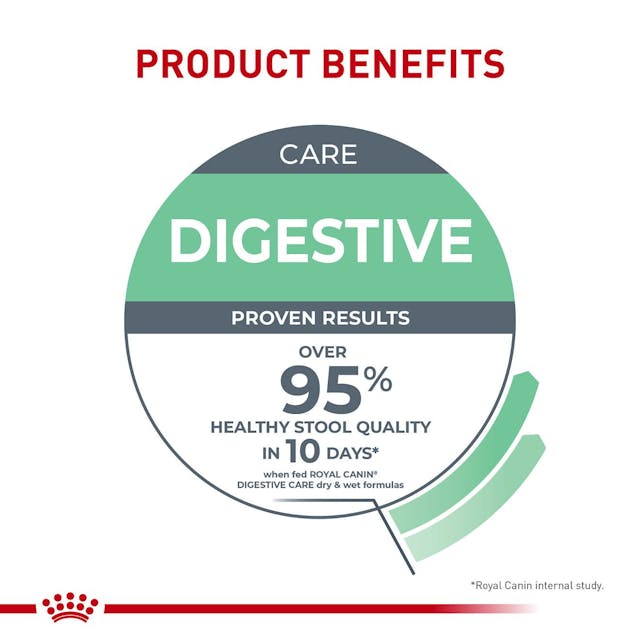 غذای کنسروی رژیمی گربه به صورت لقمهای در سس برند رویال - مخصوص گوارش - تصویر 5